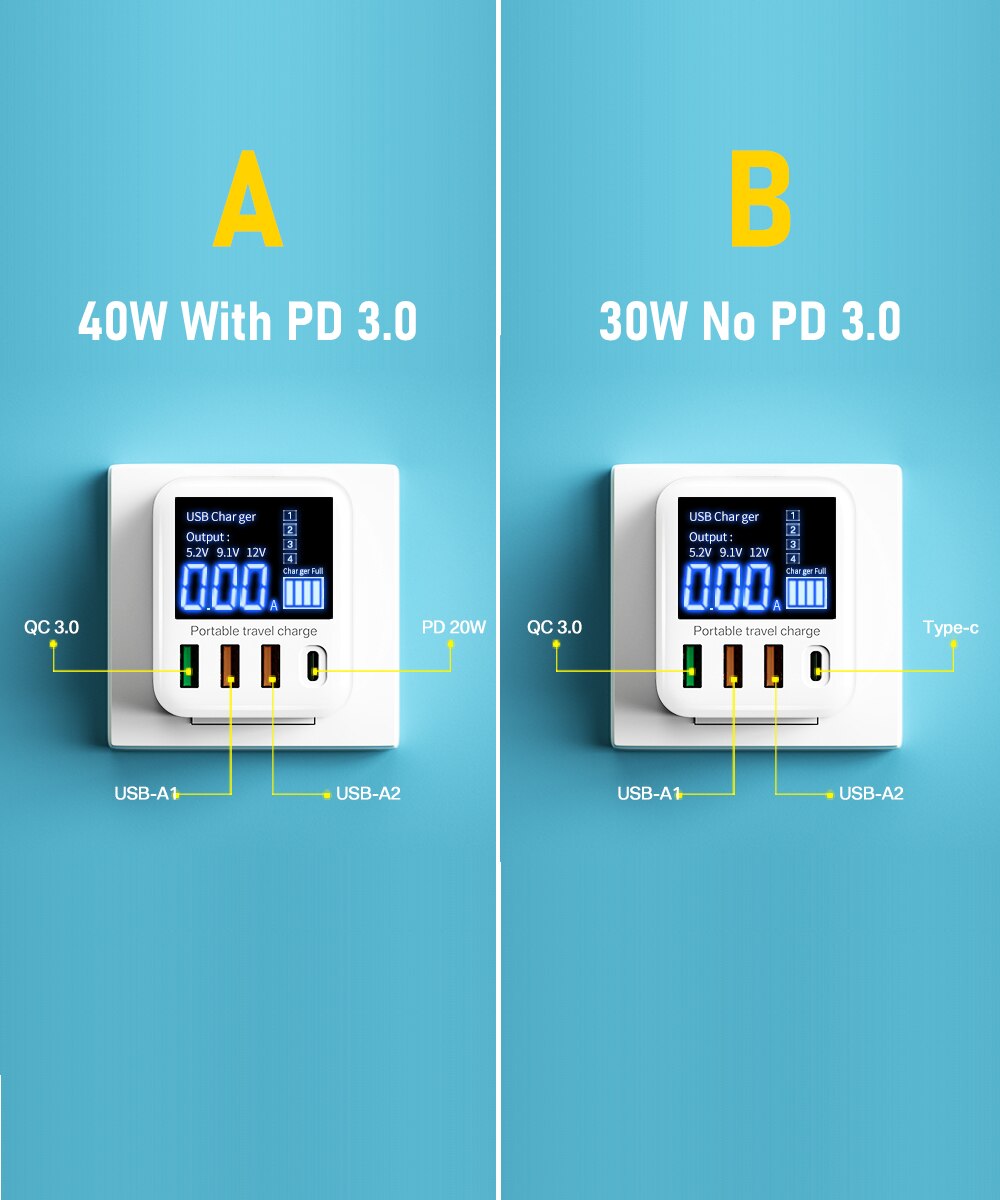 PD QC Charger