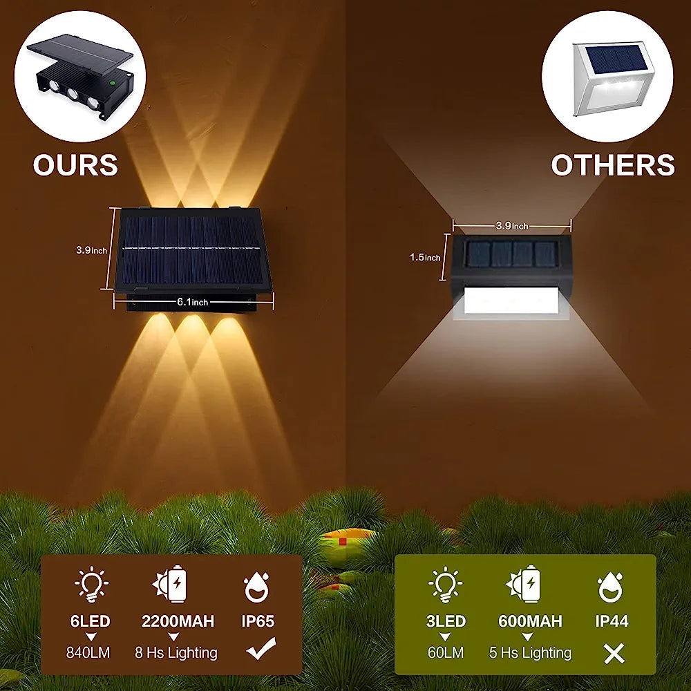 Solar Tri Box